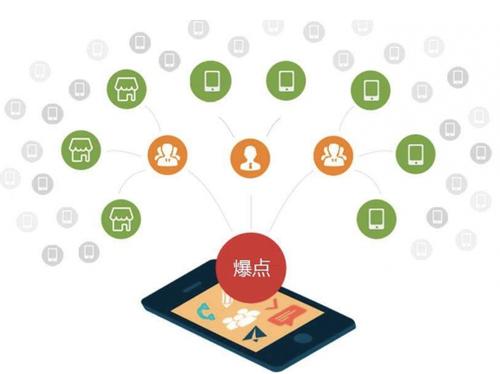 康保为什么越来越多的企业通过软文营销来引流